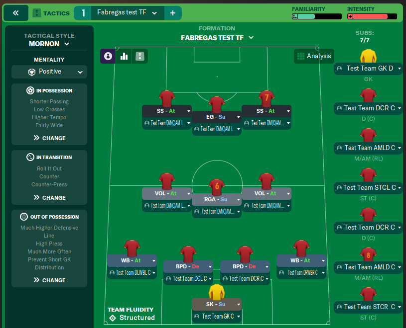 Fabregas test TF