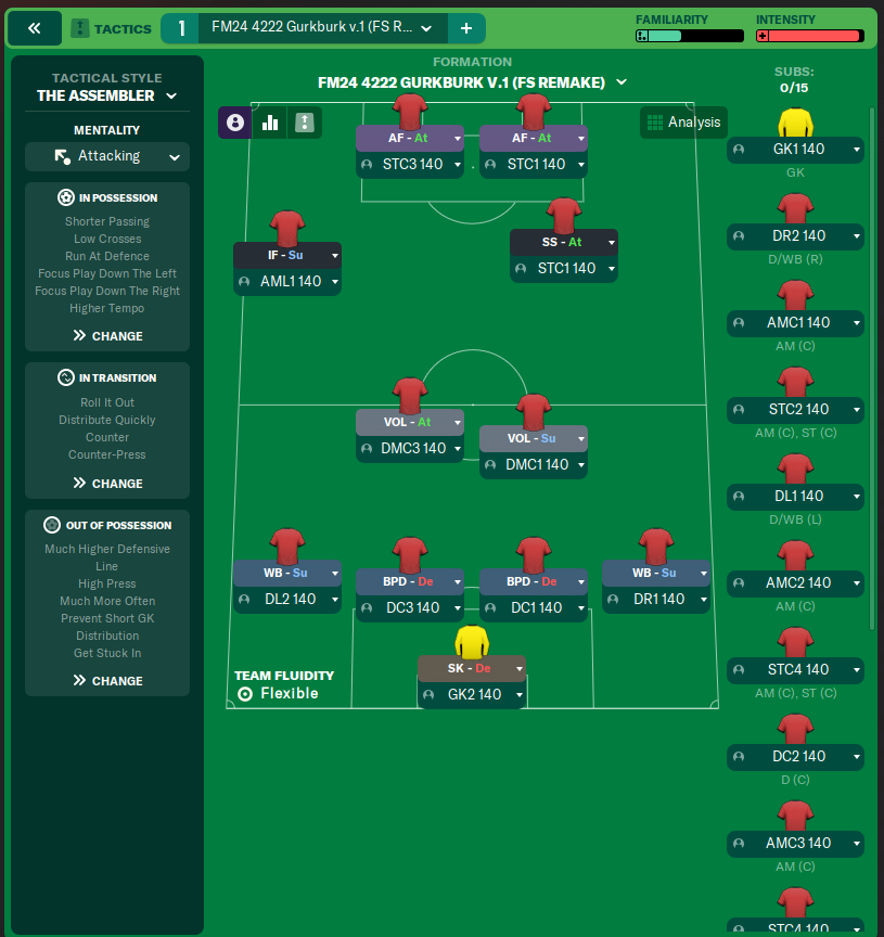 FM24 4222 Gurkburk v 1 FS Remake