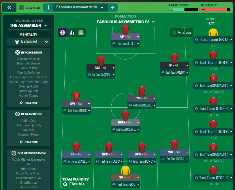 Fabolous Asymmetric IV