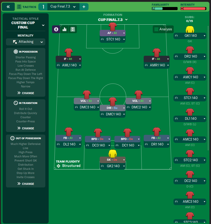Cup Final 7 3