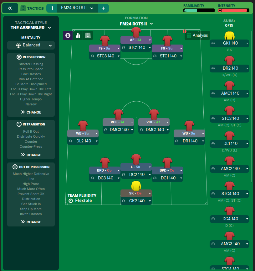 FM24 ROTS II