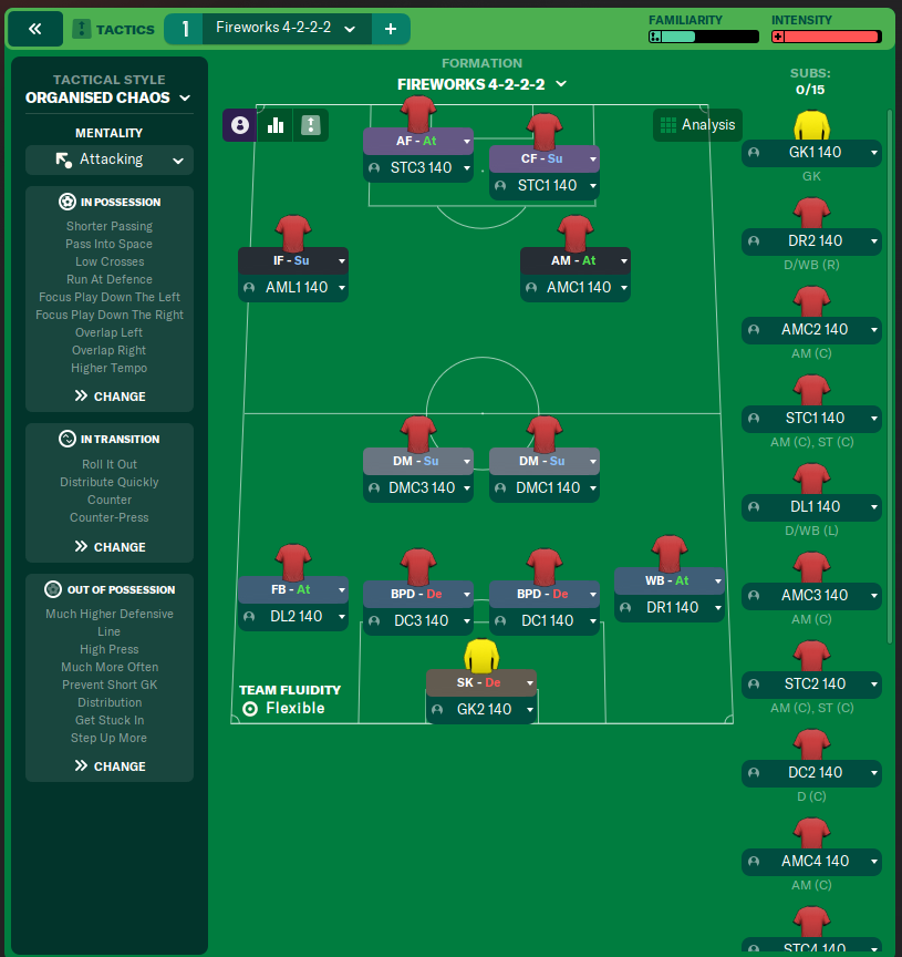 Fireworks 4-2-2-2