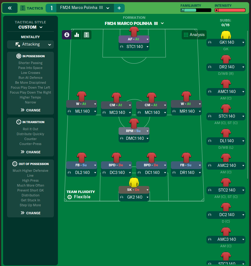 FM24 Marco Polinha III