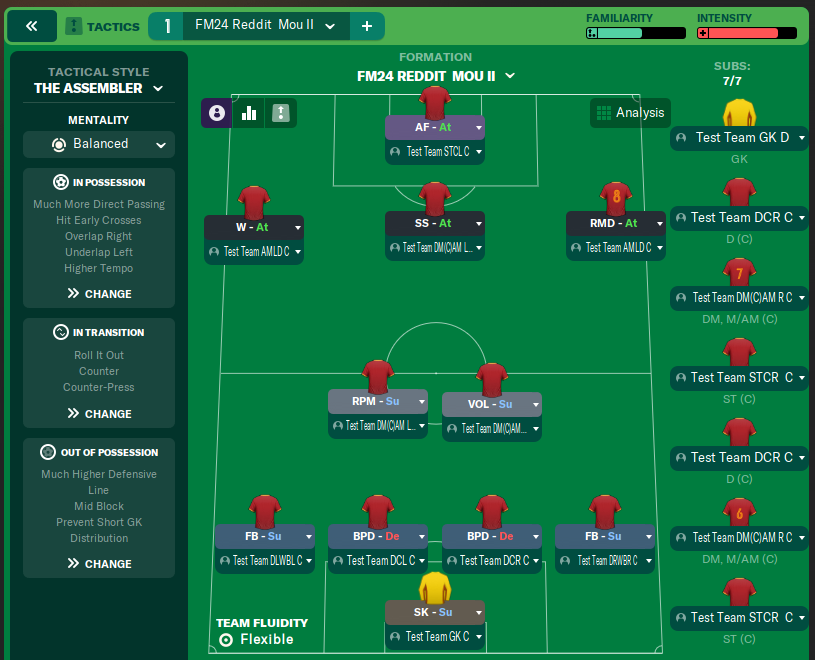 FM24 Reddit  Mou II