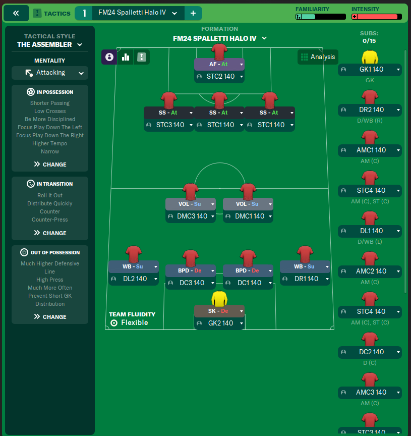 FM24 Spalletti Halo IV