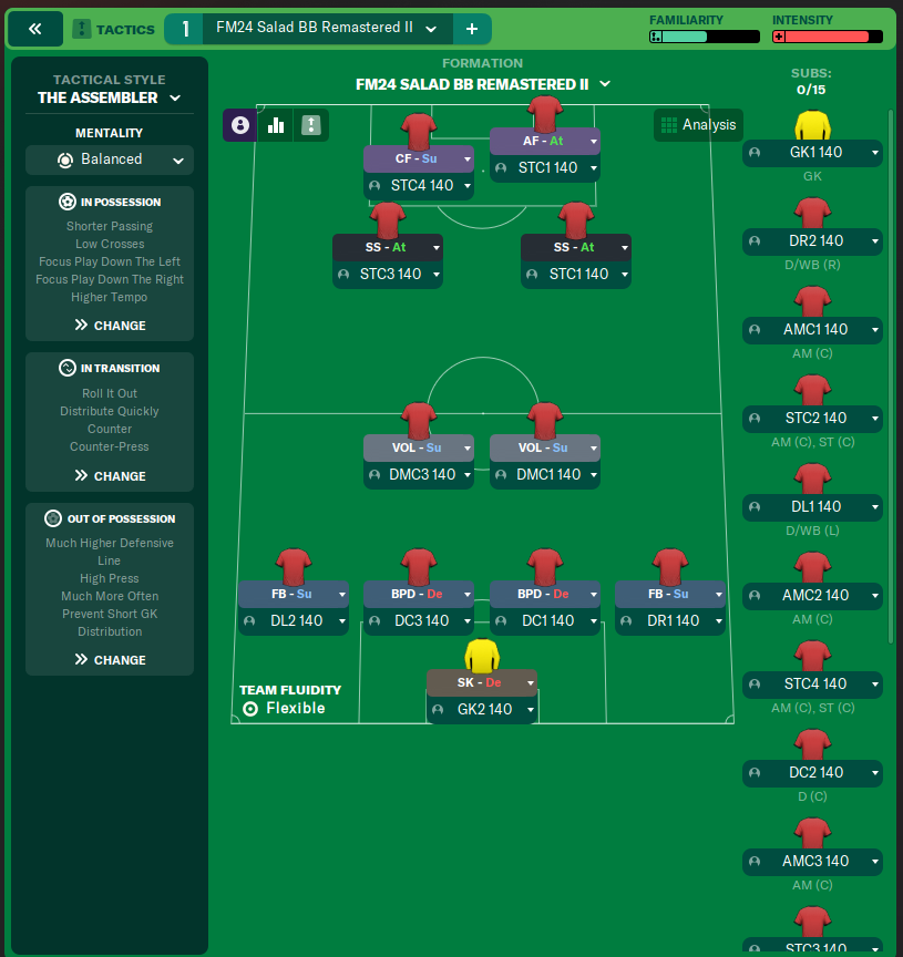 FM24 Salad BB Remastered II