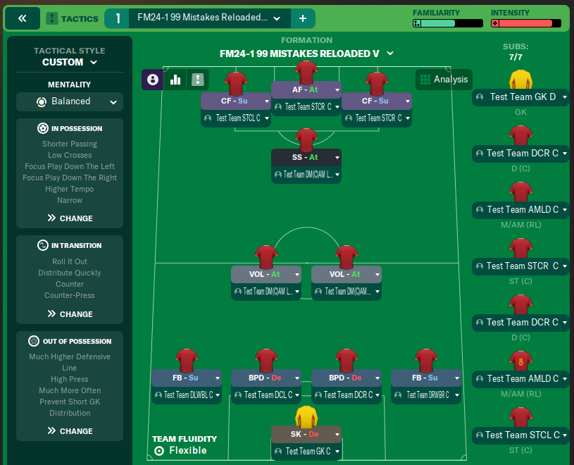FM24-1 99 Mistakes Reloaded V