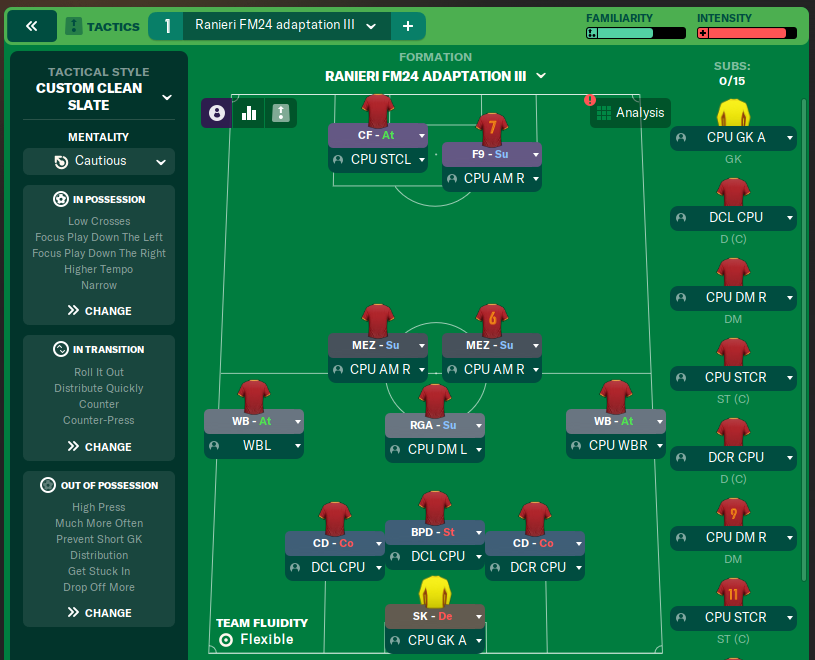 Ranieri FM24 adaptation III