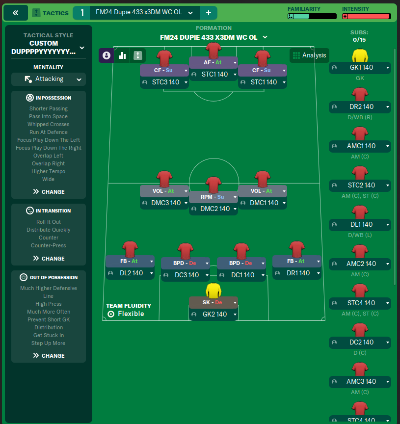 FM24 Dupie 433 x3DM WC OL