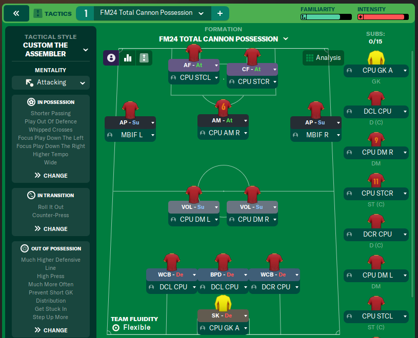 FM24 Total Cannon Possession