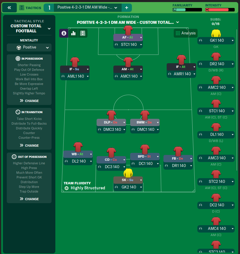 Positive 4-2-3-1 DM AM Wide - Custom Total Football