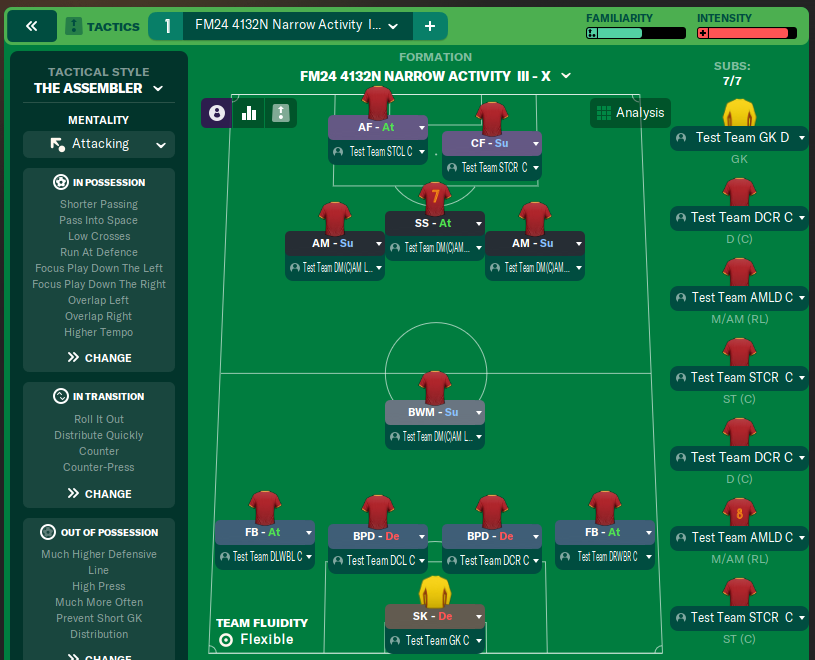 FM24 4132N Narrow Activity  III - X