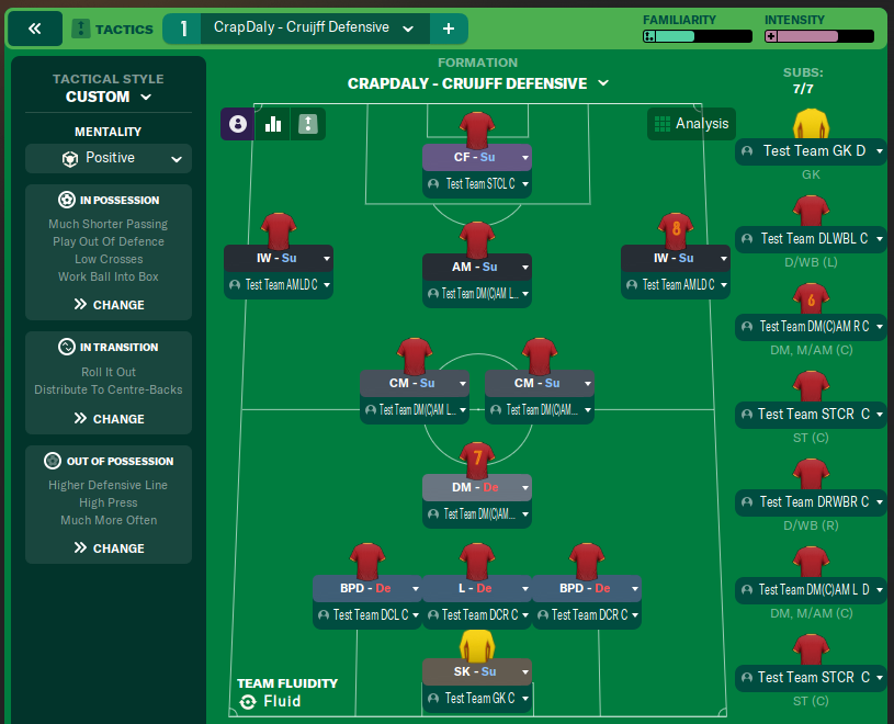 CrapDaly - Cruijff Defensive