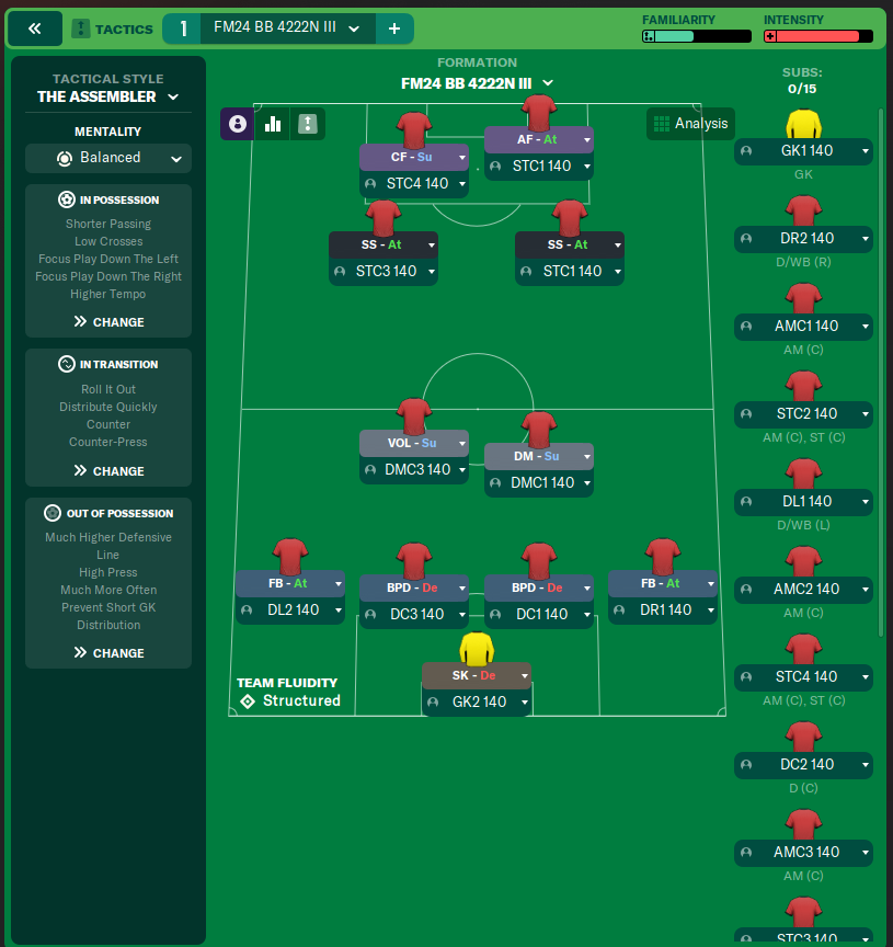 FM24 BB 4222N III