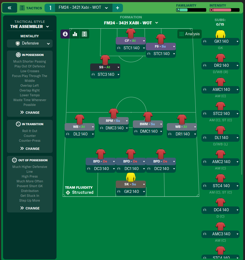 FM24 - 3421 Xabi - WOT