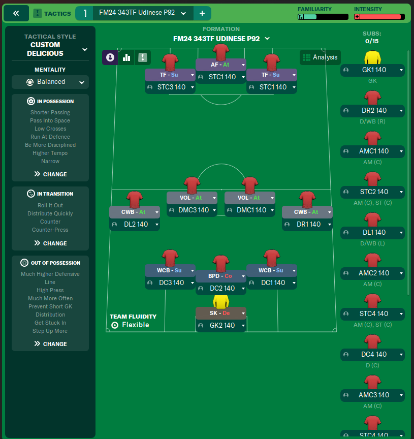 FM24 343TF Udinese P92