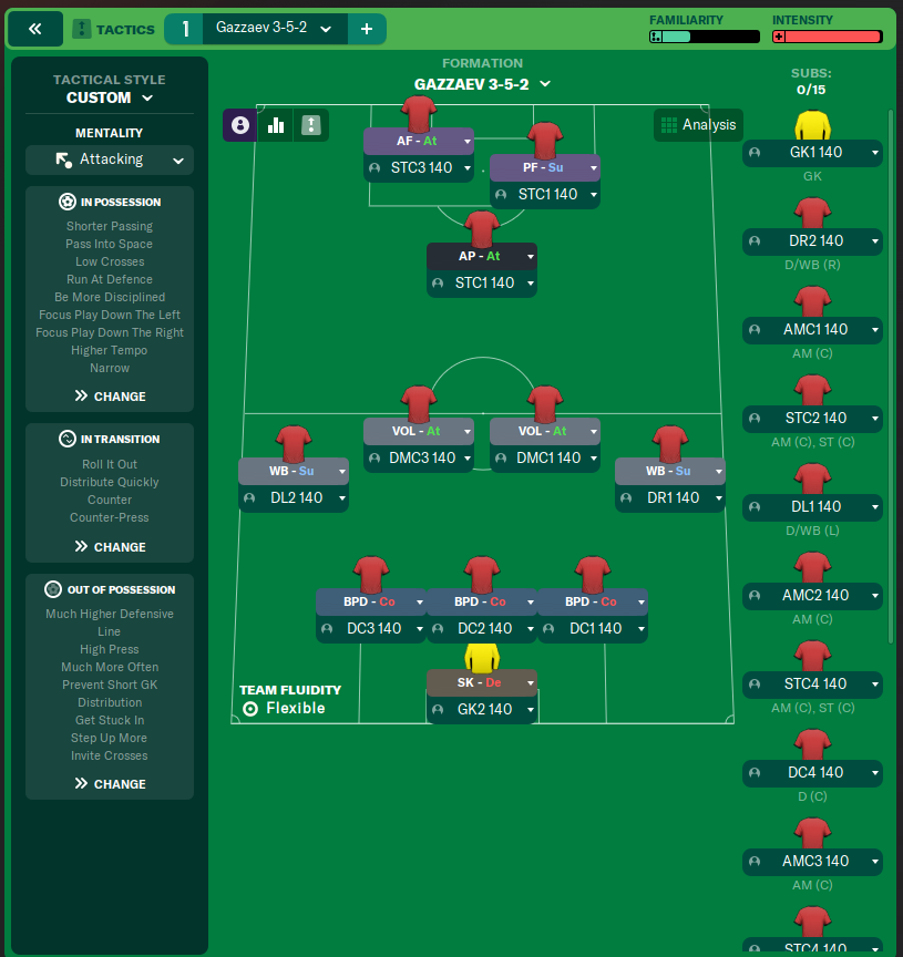 Gazzaev 3-5-2