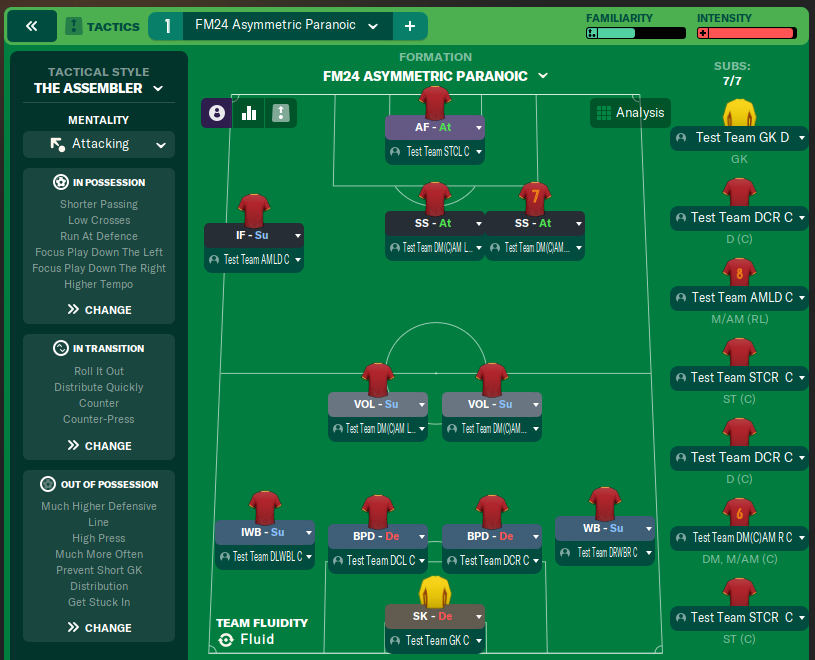 FM24 Asymmetric Paranoic