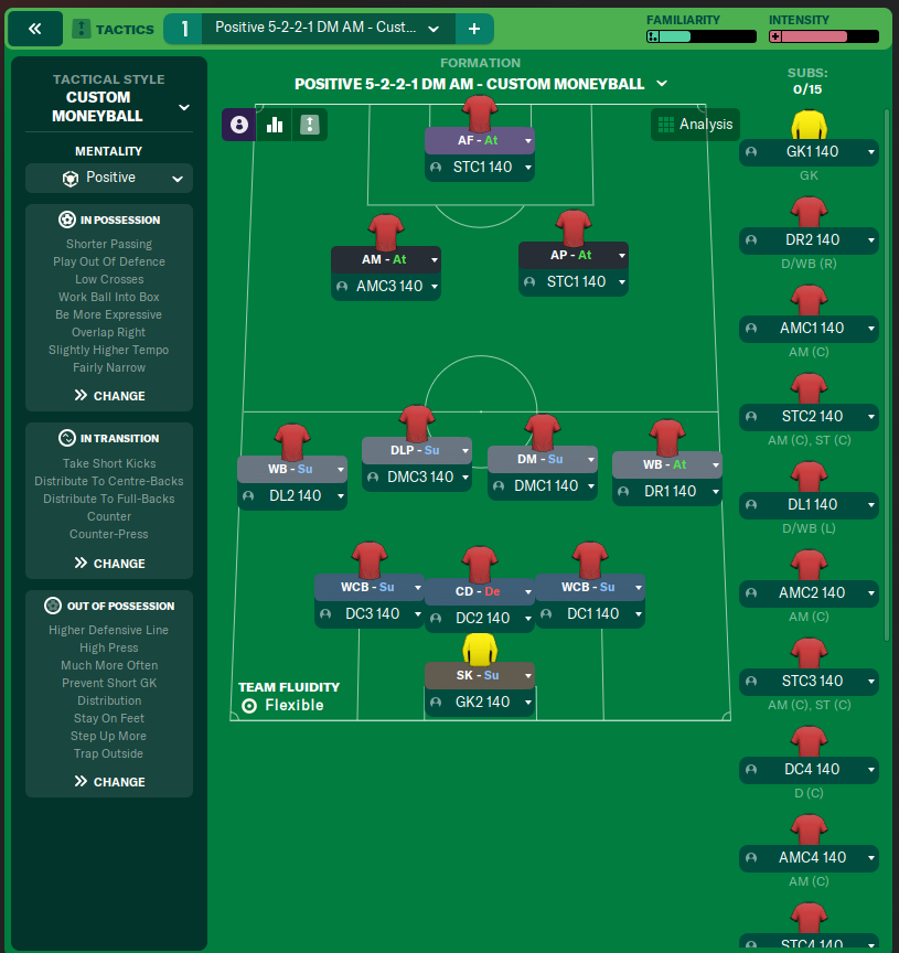 Positive 5-2-2-1 DM AM - Custom Moneyball