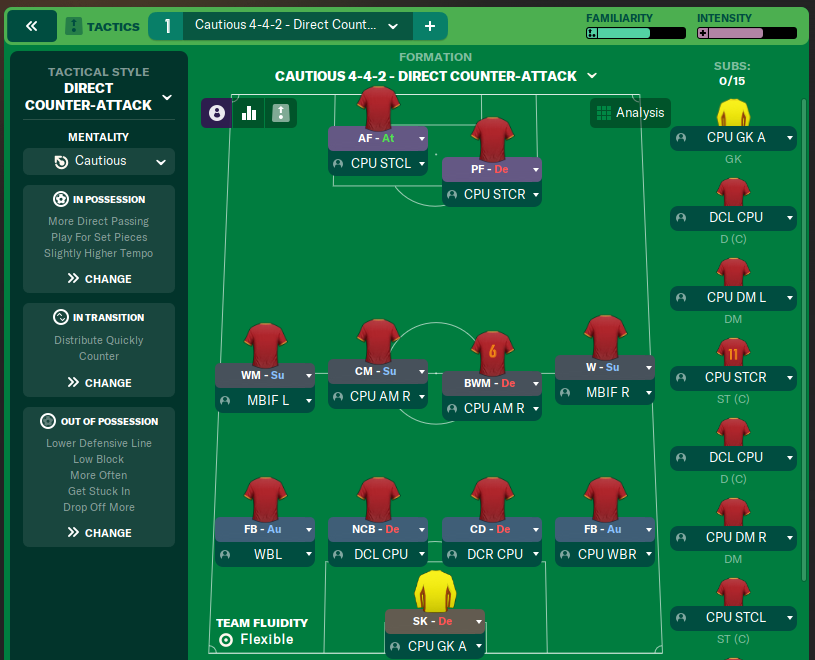 Cautious 4-4-2 - Direct Counter-Attack