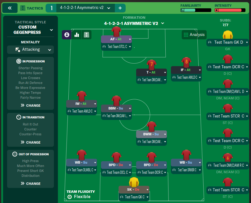 4-1-2-2-1 Asymmetric v2