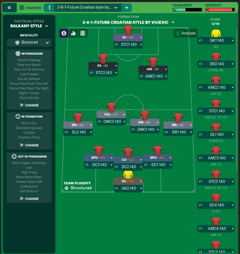 3-6-1-Future Croatian style by Vujevic(2)