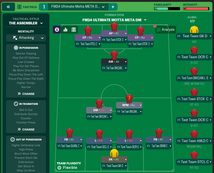 FM24 Ultimate Motta META DM