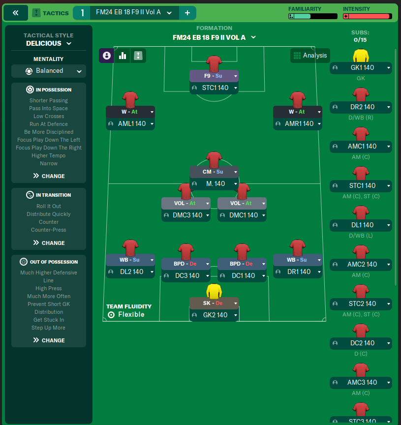 FM24 EB 18 F9 II Vol A