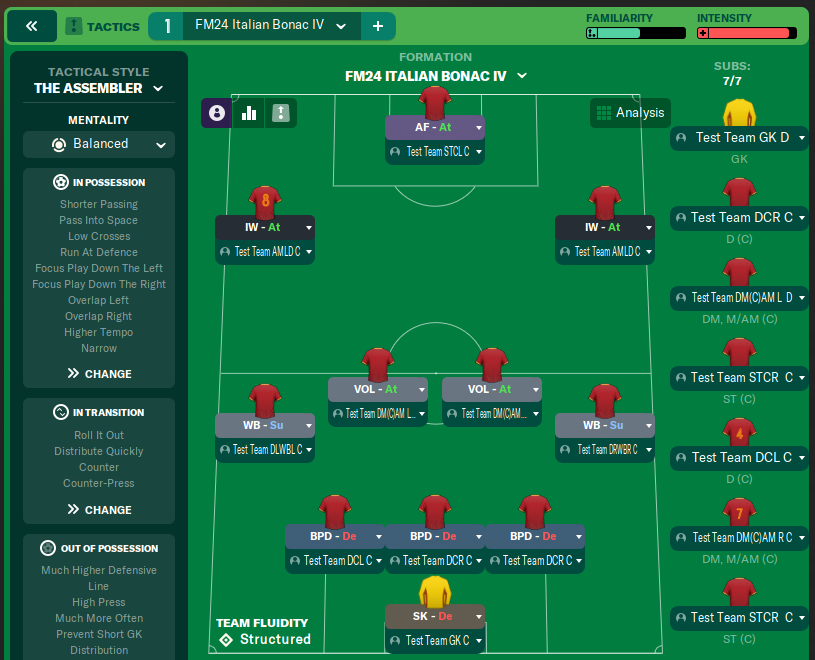 FM24 Italian Bonac IV