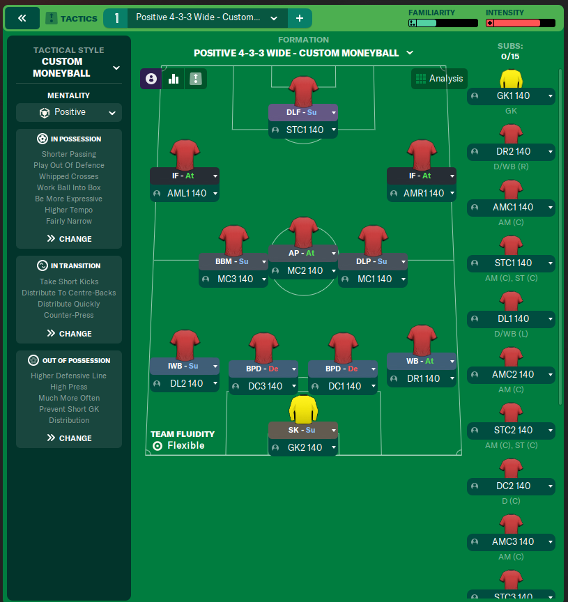 Positive 4-3-3 Wide - Custom Moneyball