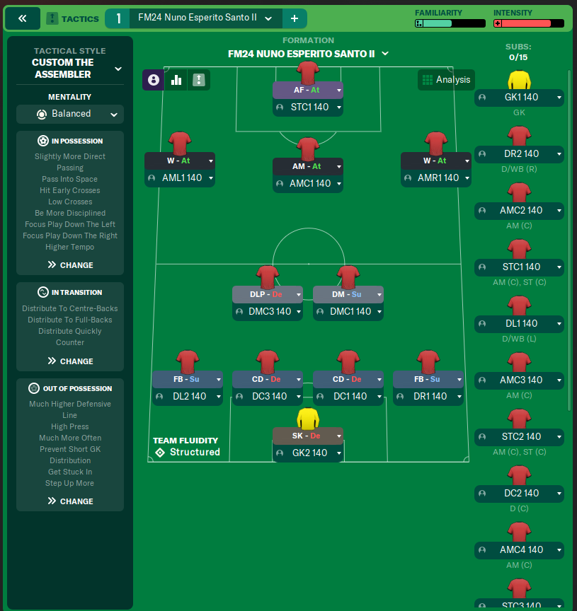 FM24 Nuno Esperito Santo II