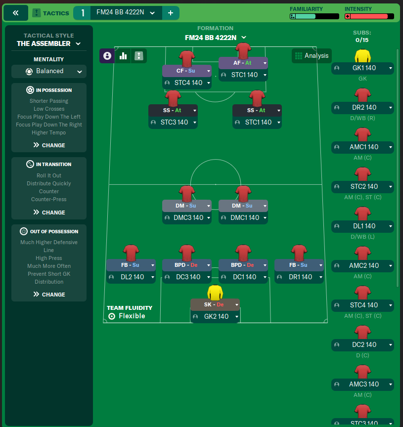 FM24 BB 4222N