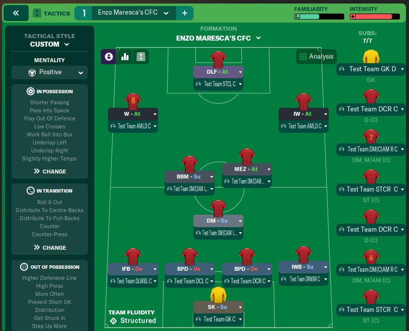 Enzo Maresca's CFC