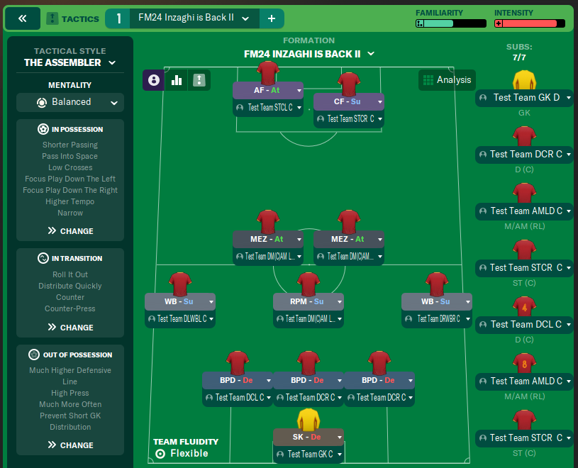 FM24 Inzaghi is Back II