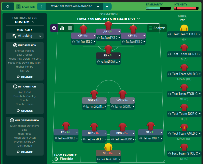 FM24-1 99 Mistakes Reloaded VI