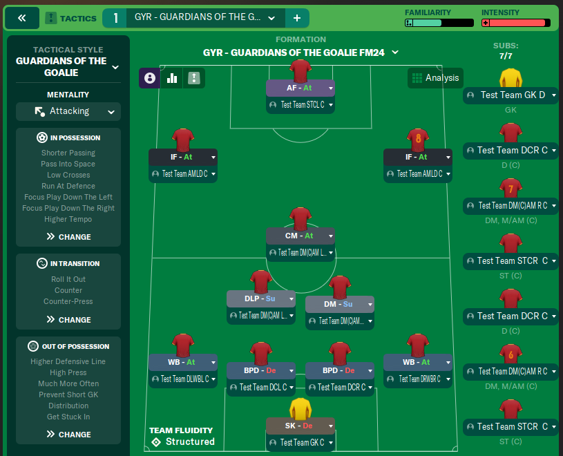 gyr - guardians of the goalie fm24