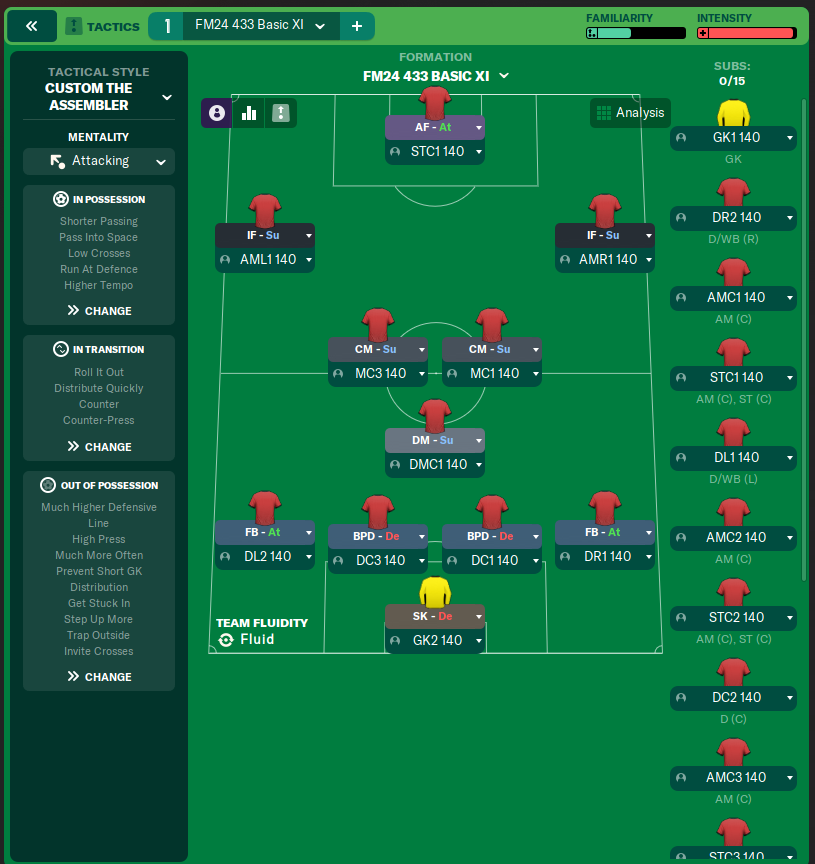 FM24 433 Basic XI