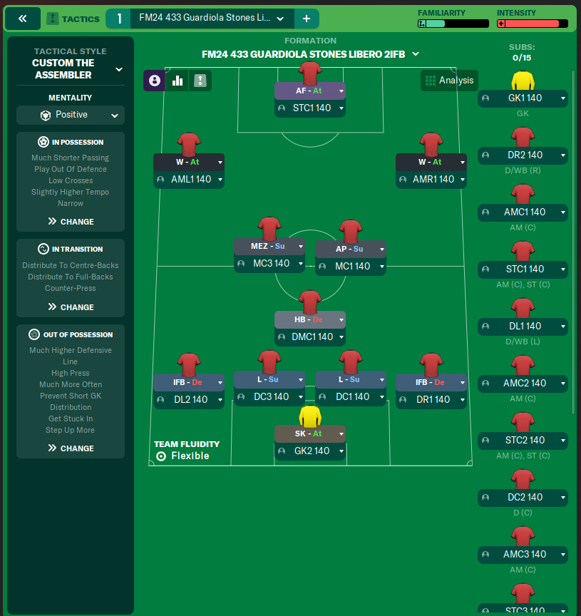 FM24 433 Guardiola Stones Libero 2IFB