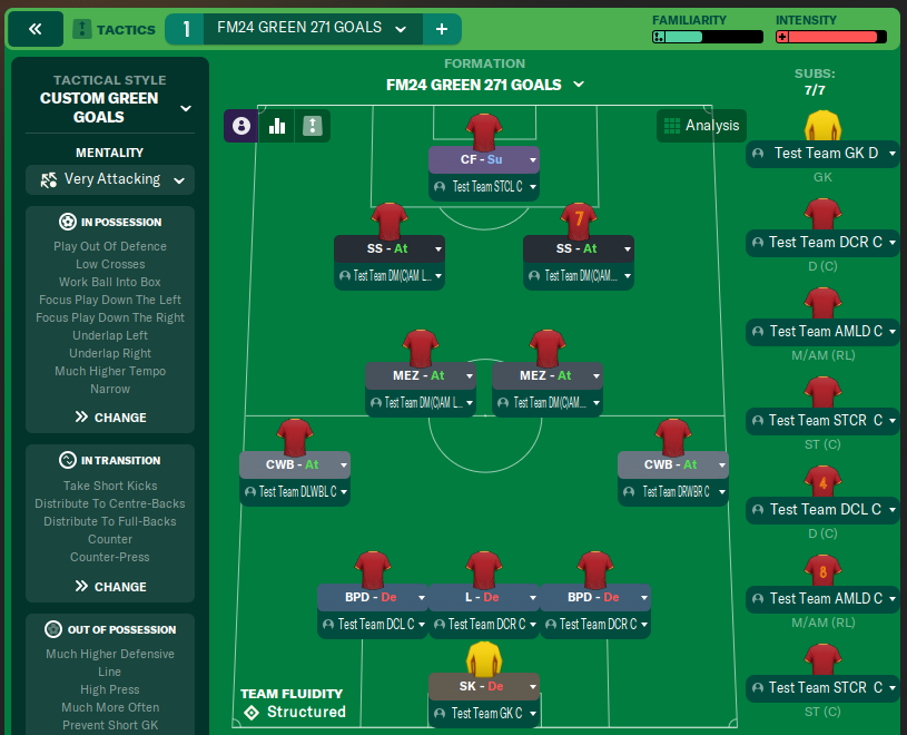 FM24 GREEN 271 GOALS