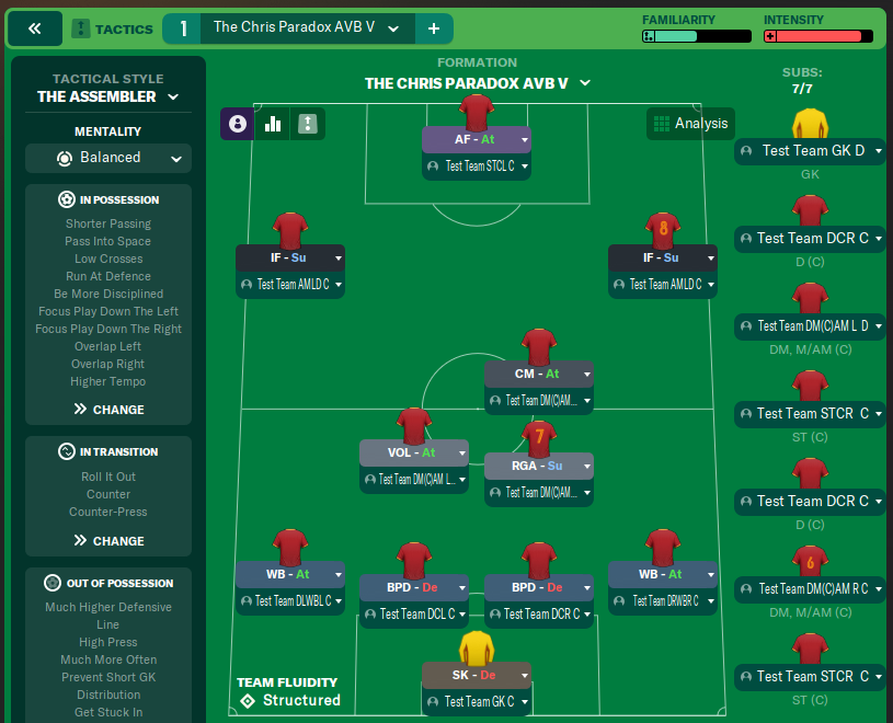 The Chris Paradox AVB V
