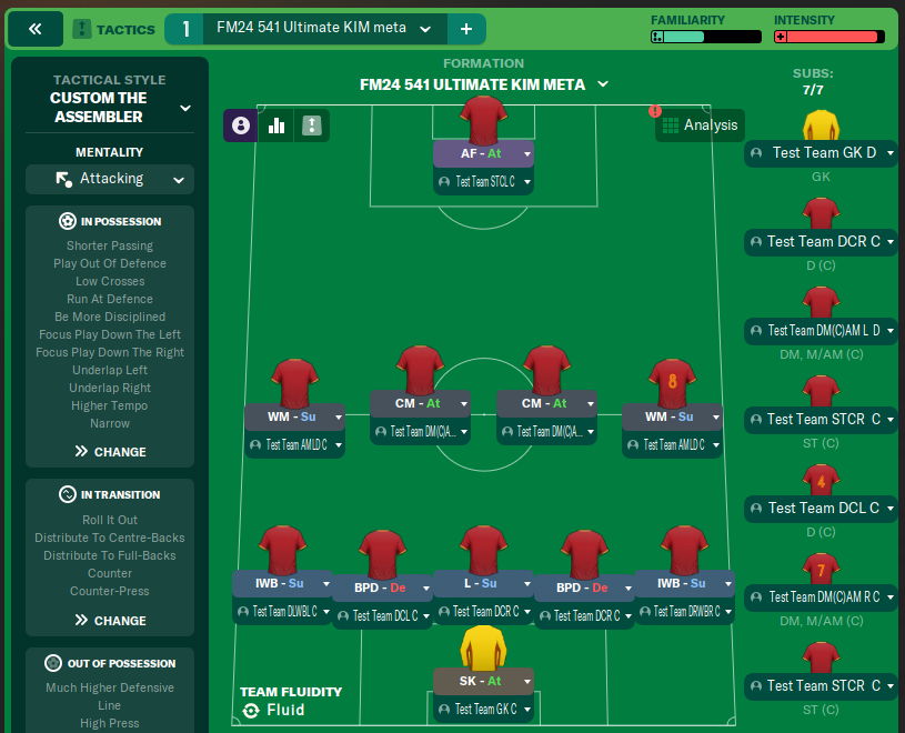 FM24 541 Ultimate KIM meta