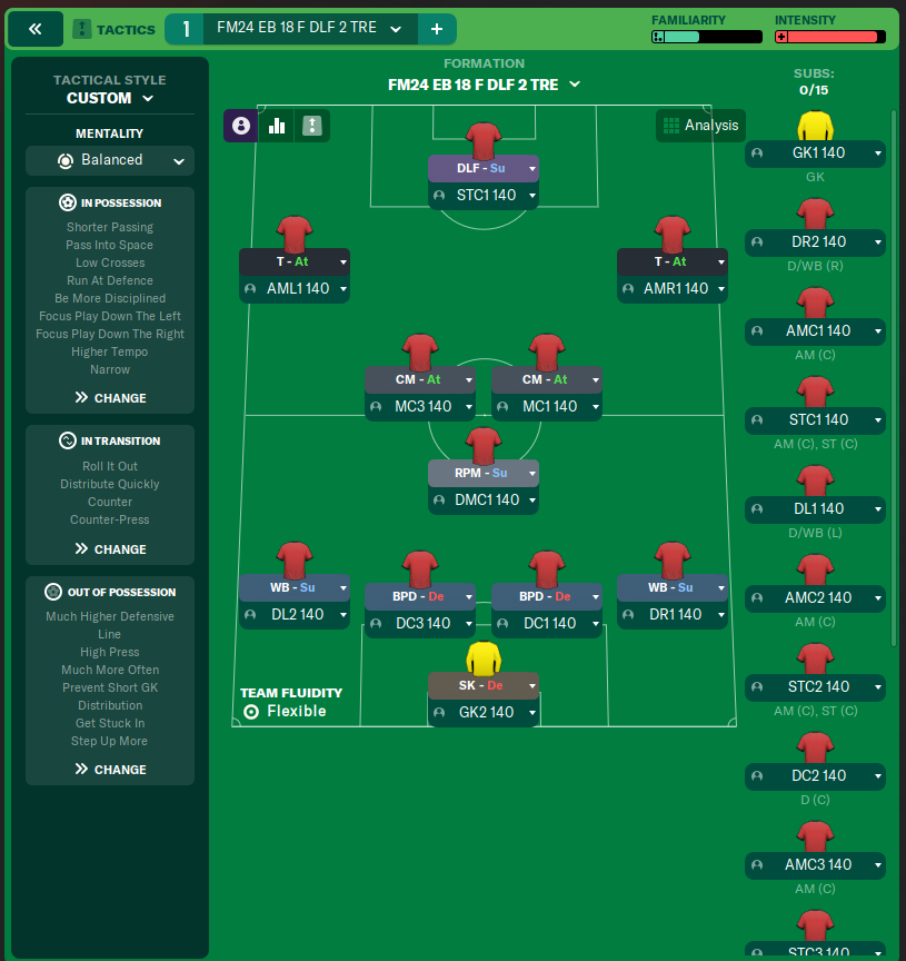 FM24 EB 18 F DLF 2 TRE