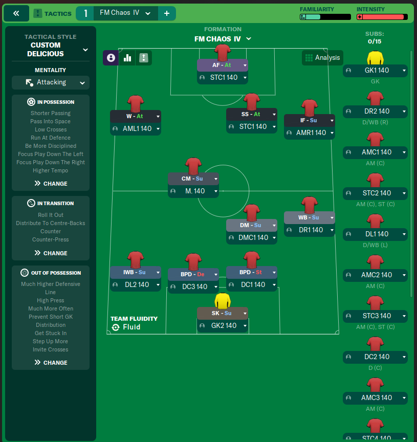 FM Chaos  IV