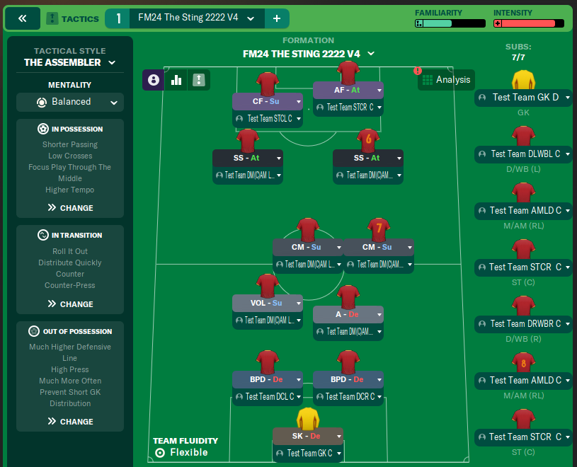 FM24 The Sting 2222 V4