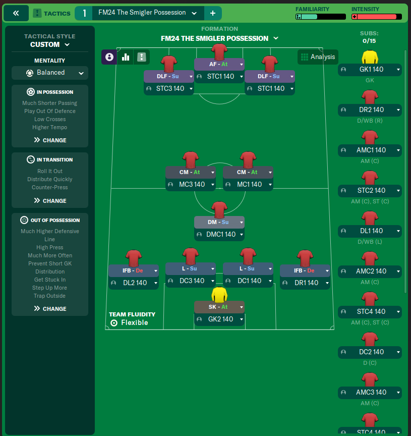 FM24 The Smigler Possession