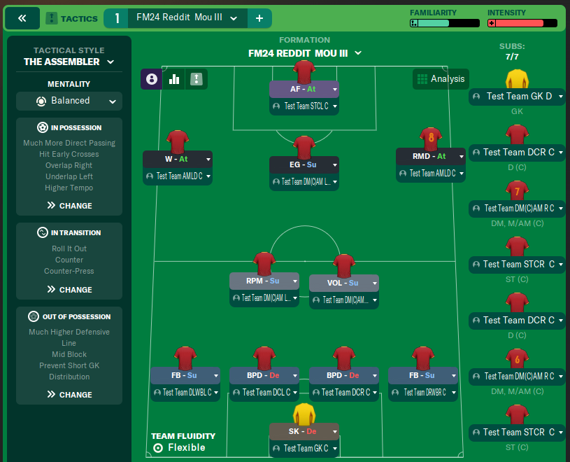 FM24 Reddit  Mou III