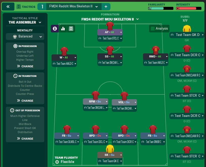 FM24 Reddit Mou Skeleton II