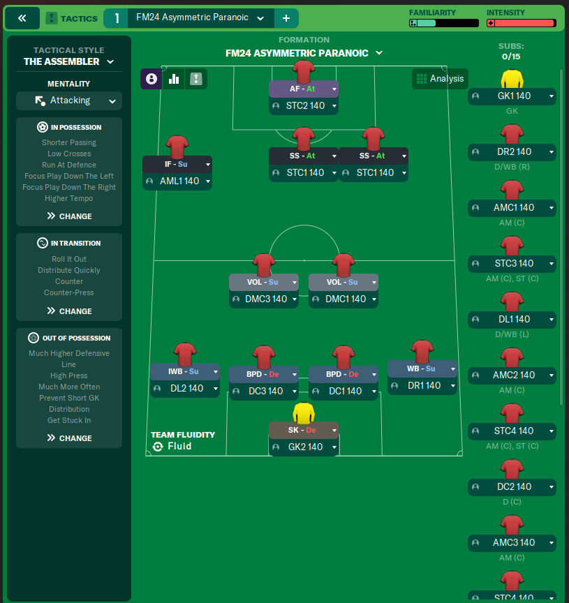 FM24 Asymmetric Paranoic