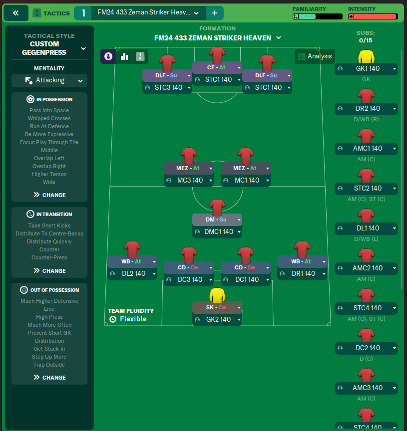FM24 433 Zeman Striker Heaven