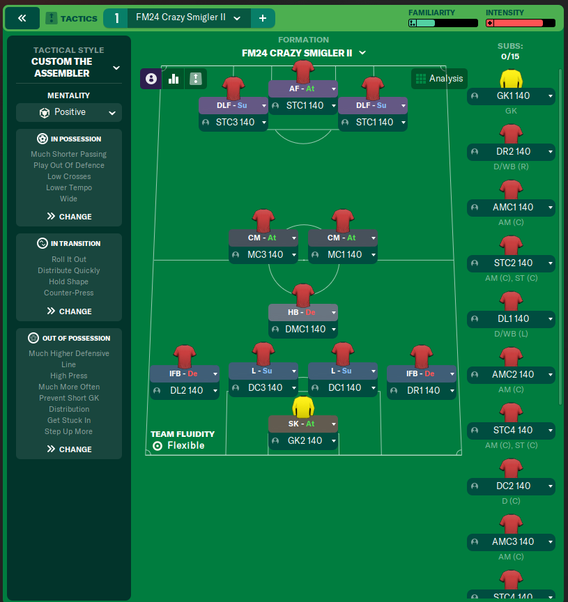 FM24 Crazy Smigler II